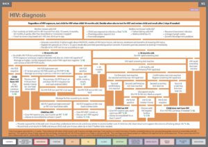 The PACK Programme - Knowledge Translation Unit